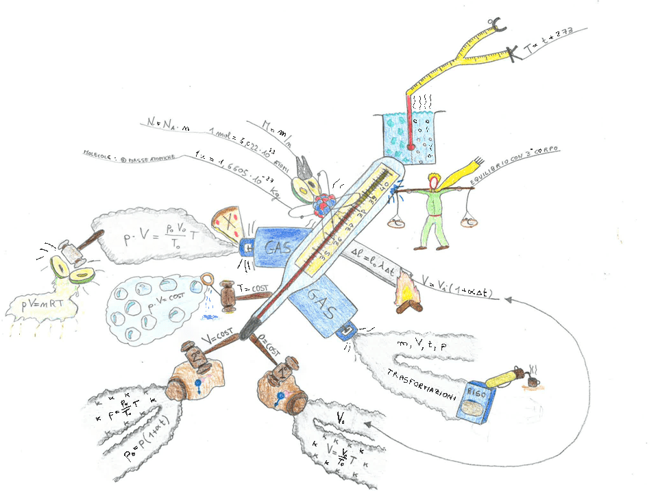 mappa-fisica
